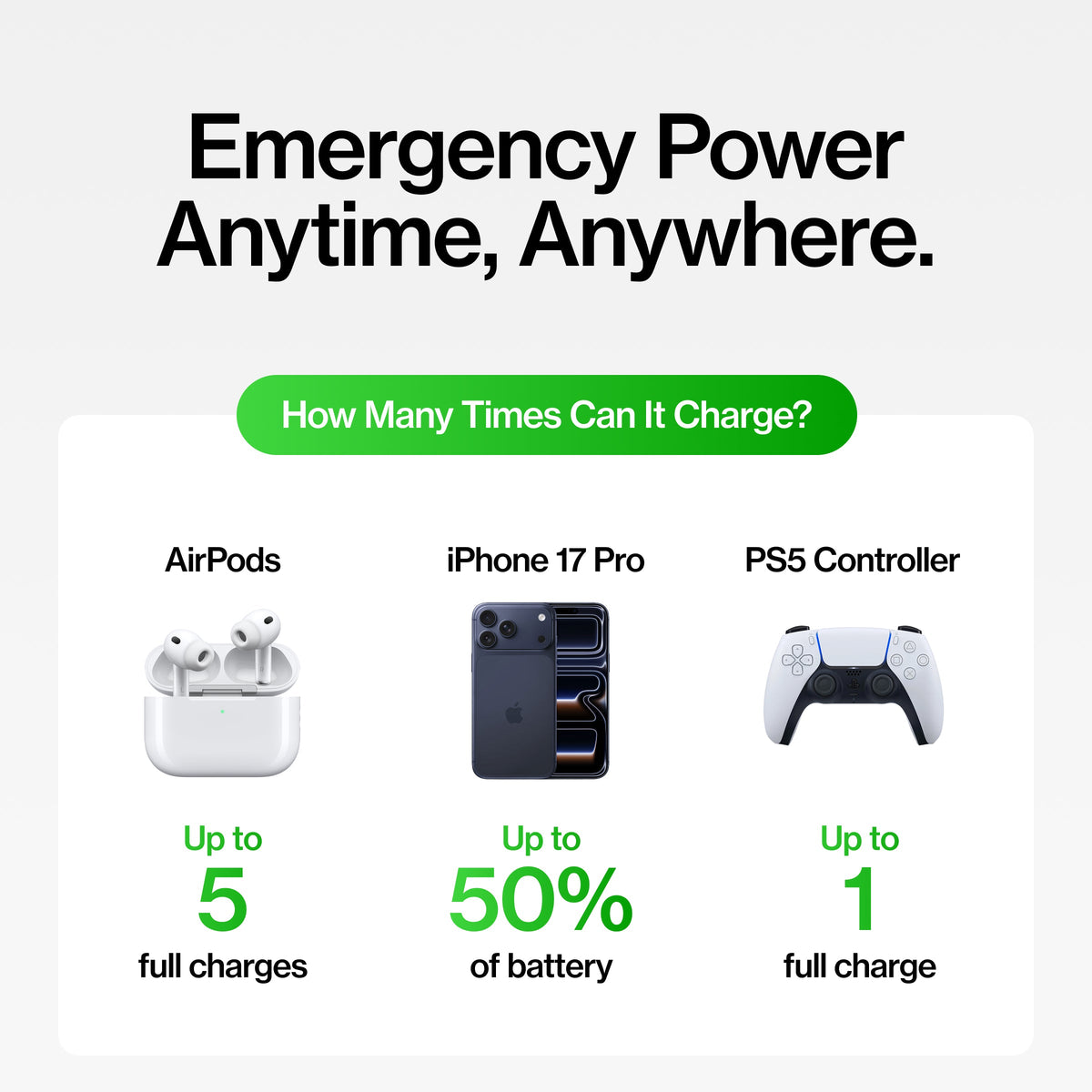 Snap-N-Charge® | Universal Magnetic Power Bank
